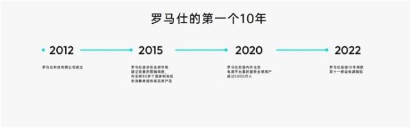 专注充电充满想象，罗马仕全球品牌升级打造全场景用电体验生态