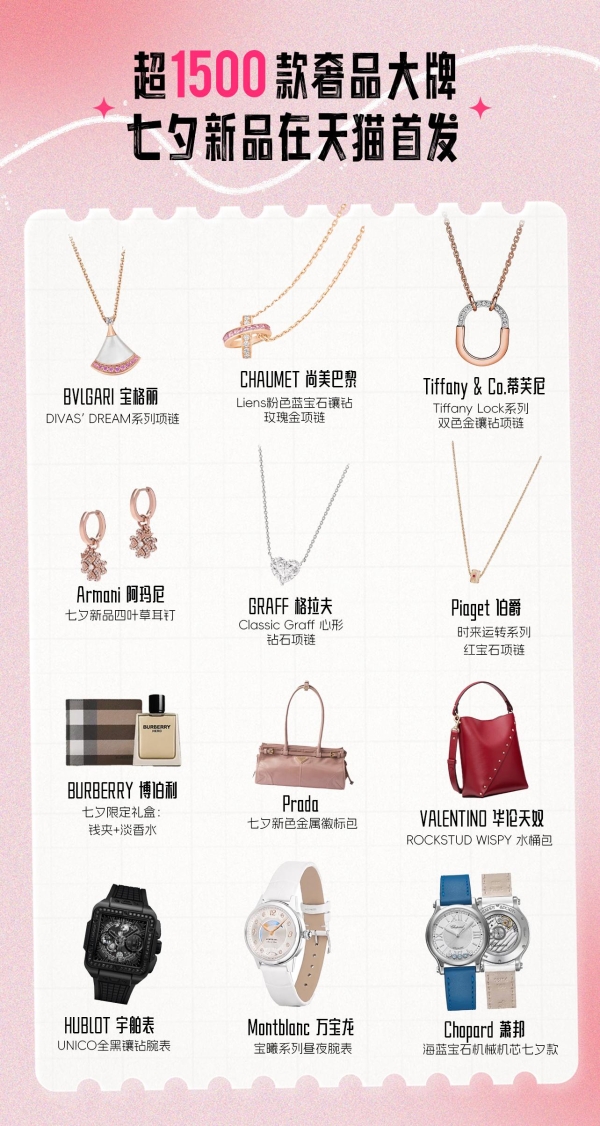 Burberry，Prada，CHAUMET……超1500款奢品大牌七夕新品在天猫首发