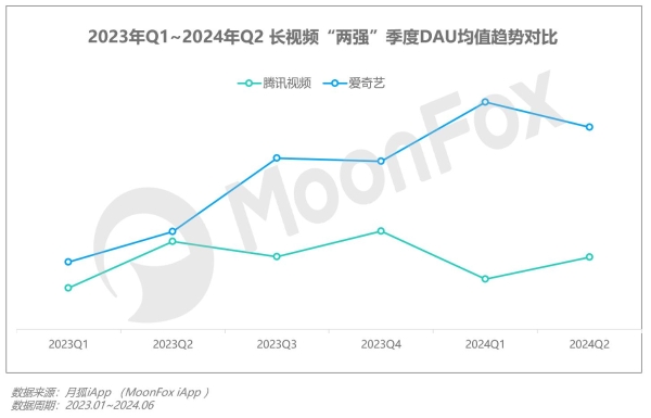 2024年Q2移动互联网 行业数据研究报告