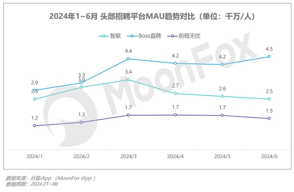 2024年Q2移动互联网 行业数据研究报告