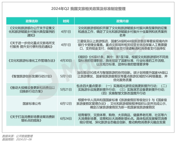 2024年Q2移动互联网 行业数据研究报告