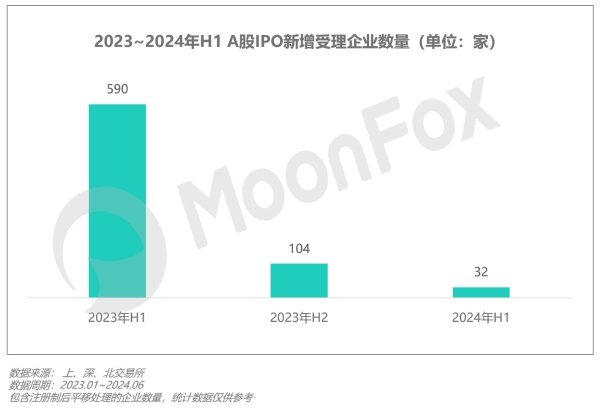 2024年Q2移动互联网 行业数据研究报告