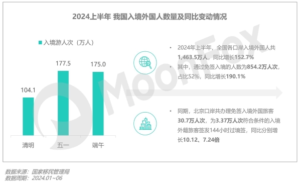 2024年Q2移动互联网 行业数据研究报告