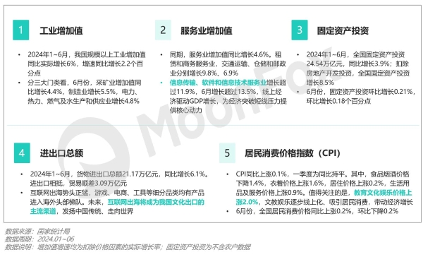 2024年Q2移动互联网 行业数据研究报告