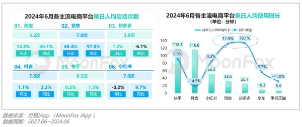 2024年Q2移动互联网 行业数据研究报告