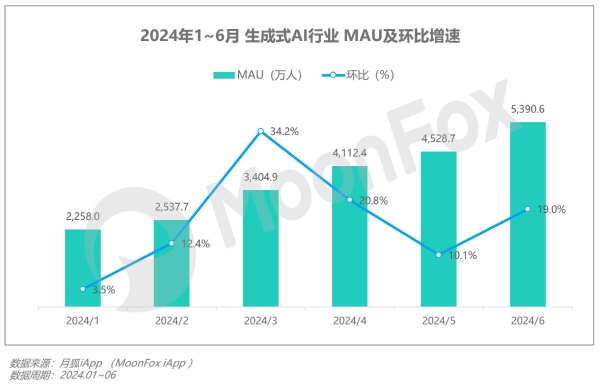 2024年Q2移动互联网 行业数据研究报告