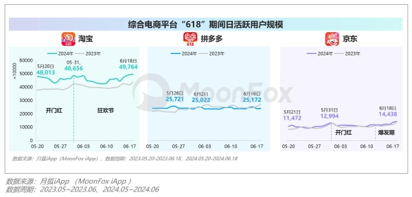 2024年Q2移动互联网 行业数据研究报告