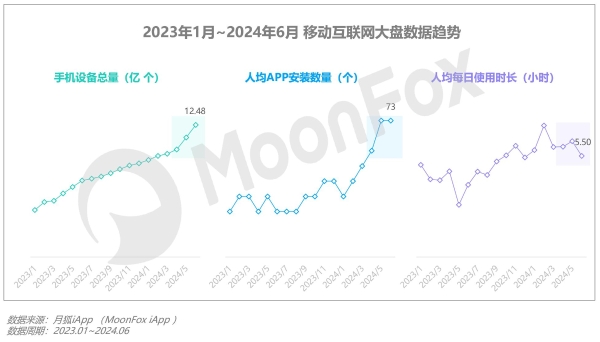 2024年Q2移动互联网 行业数据研究报告