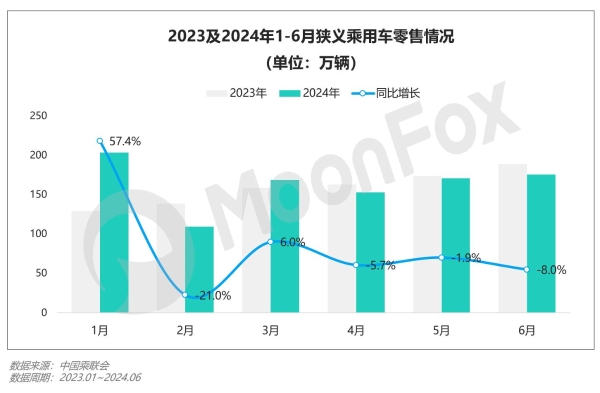 2024年Q2移动互联网 行业数据研究报告