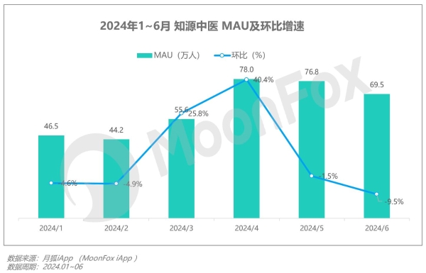 2024年Q2移动互联网 行业数据研究报告