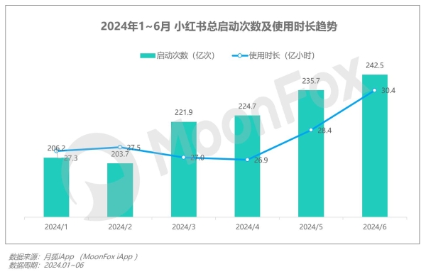 2024年Q2移动互联网 行业数据研究报告