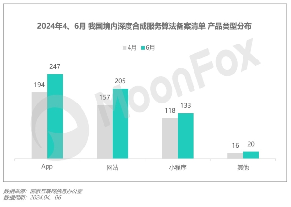 2024年Q2移动互联网 行业数据研究报告