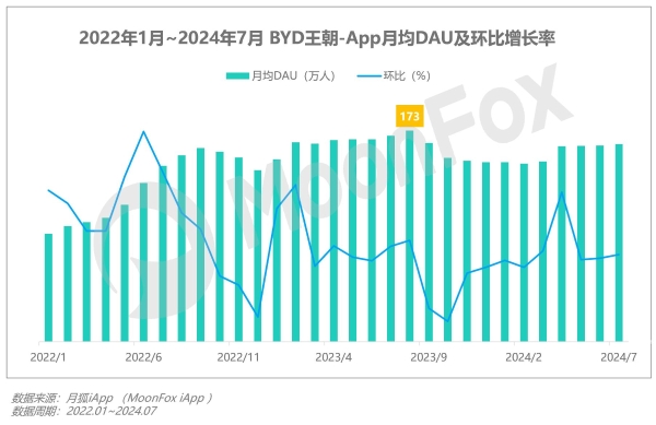 2024年Q2移动互联网 行业数据研究报告