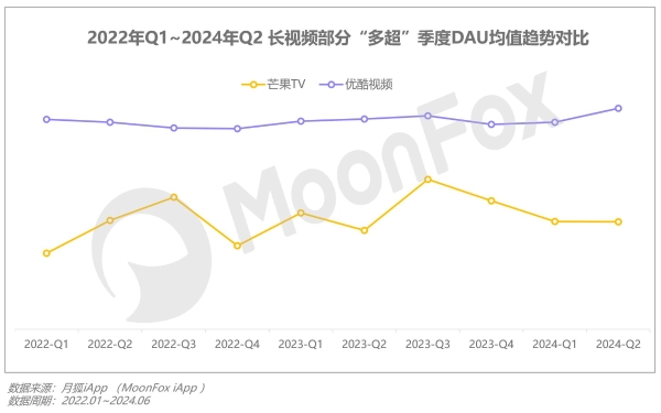 2024年Q2移动互联网 行业数据研究报告