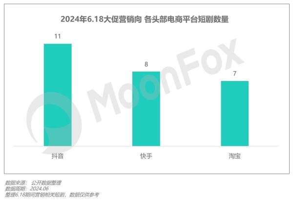 2024年Q2移动互联网 行业数据研究报告