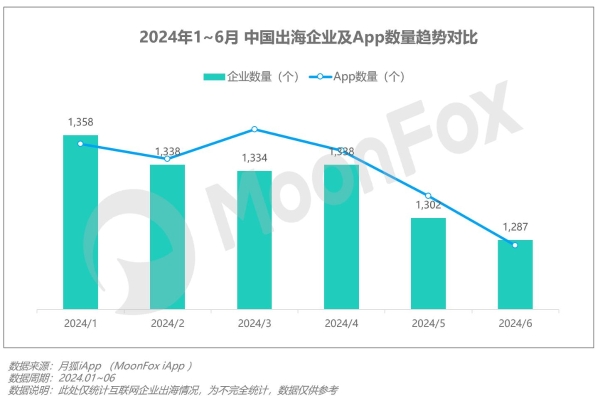 2024年Q2移动互联网 行业数据研究报告