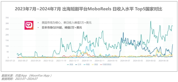 2024年Q2移动互联网 行业数据研究报告