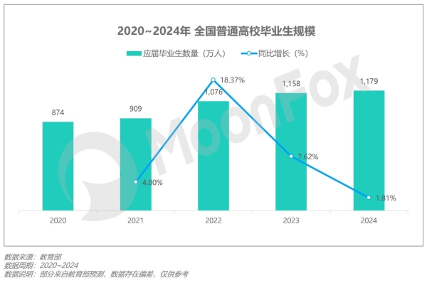 2024年Q2移动互联网 行业数据研究报告