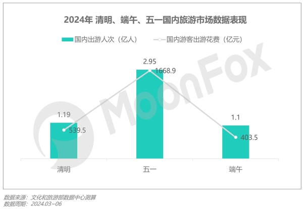 2024年Q2移动互联网 行业数据研究报告