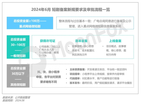 2024年Q2移动互联网 行业数据研究报告