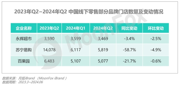 2024年Q2移动互联网 行业数据研究报告