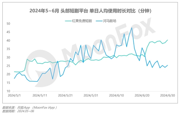 2024年Q2移动互联网 行业数据研究报告