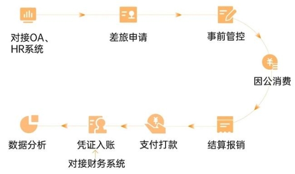 深度整合全球资源，分贝通打造高效、合规的海外差旅管理平台