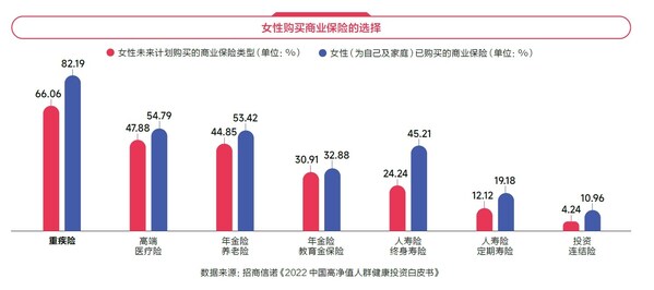 女性如何做出有利的健康选择？在首发的《2024女性健康影响力洞察报告》中，你会找到答案