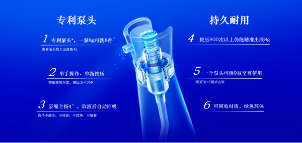 多元需求，一招搞定，蓝月亮至尊洗衣液到底有何“魔法”？