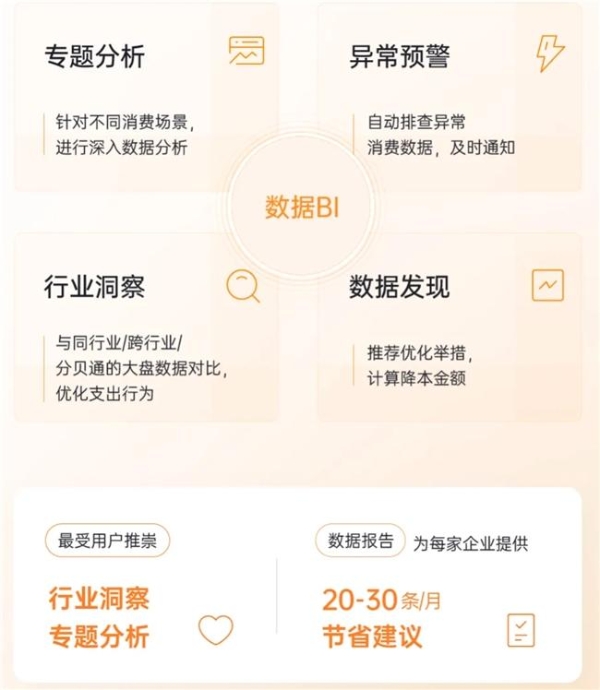  分贝通发布《2024H1·企业支出趋势洞察》：出海和降本，业务增长的潮水与方向