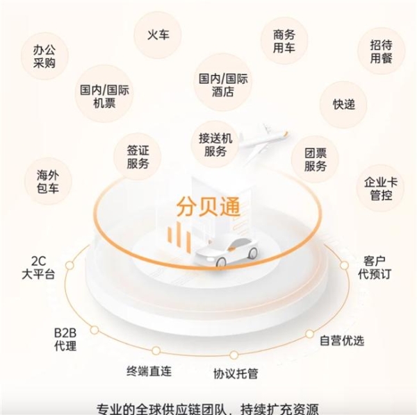  分贝通发布《2024H1·企业支出趋势洞察》：出海和降本，业务增长的潮水与方向