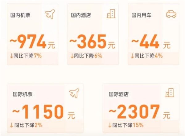  分贝通发布《2024H1·企业支出趋势洞察》：出海和降本，业务增长的潮水与方向