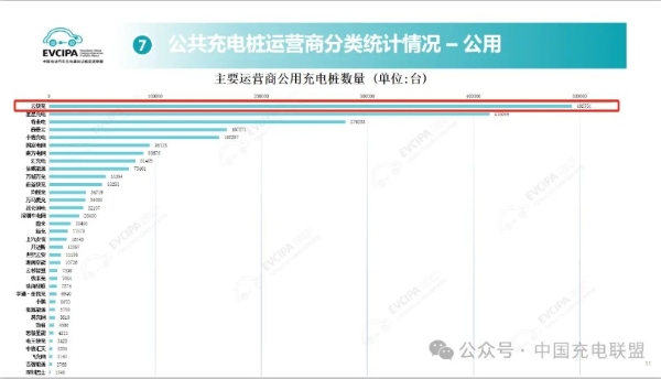 云快充全国智慧充电网络为新能源汽车发展加速赋能 