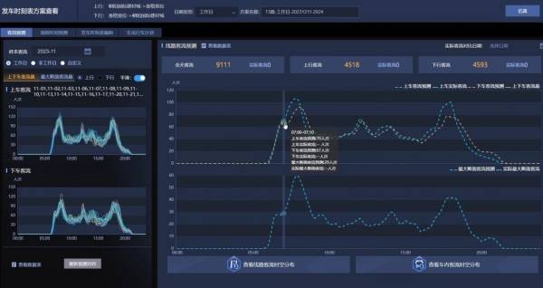  大模型加持！海信网络科技加速大模型应用落地 释放智慧交通发展新动能