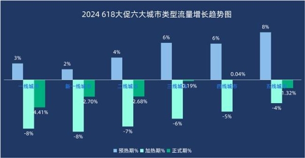 2024『618大促下半场』流量分析 | 悠易科技