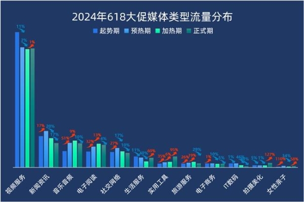 2024『618大促下半场』流量分析 | 悠易科技