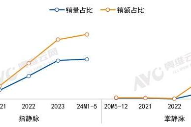 指纹锁终结者，鹿客指脉锁开创智能锁全新品类