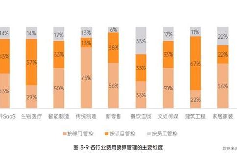 不藏了，这3大诀窍拯救上半年预算超支