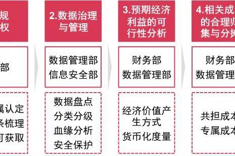 普华永道两篇论文被《广州数字经济发展报告（2024）》收录