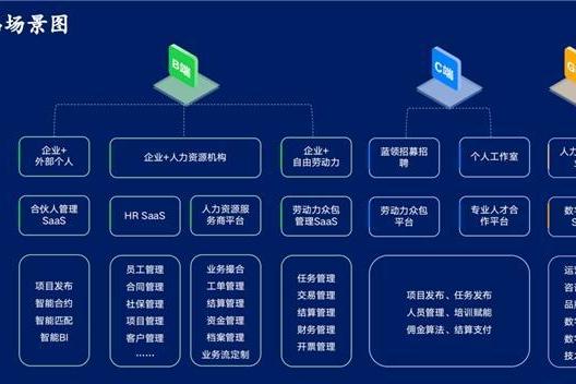  博尔捷数字科技集团荣获2024 SMARTAH智慧行政人资峰会“数字人力系统创新奖”