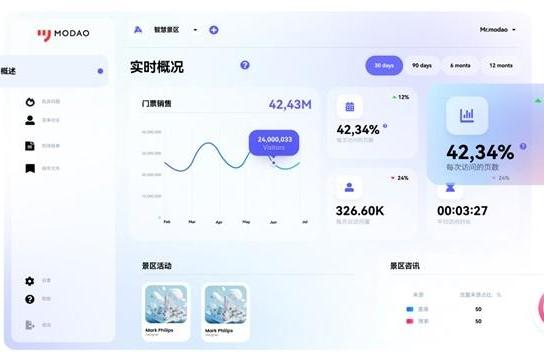 万兴科技旗下墨刀AI能力持续升级 上线Web页面及后台页面生成功能