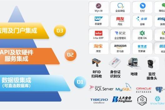 葡萄城入选国家级创新案例！活字格，加速企业数字化转型的“利器”