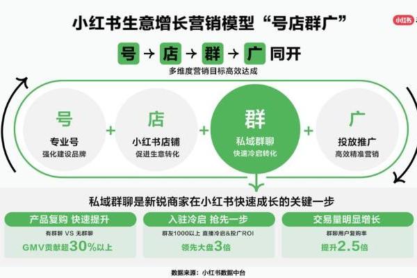 又一城！小红书种草学培训中心落地深圳