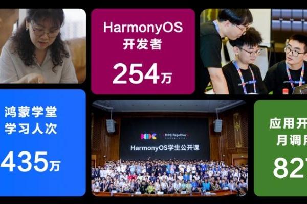 与天才少年同框！HarmonyOS公开课将招募百名青年学子走进华为