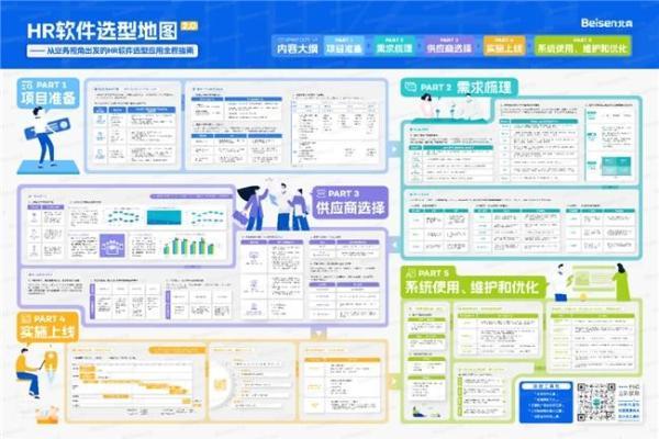 人力、CRM、费控SaaS专家谈：企业数字化系统成本怎么分布更划算?