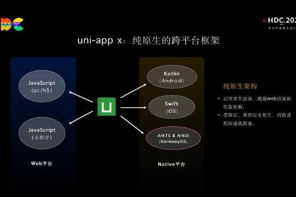 利好广大开发者！uni-app正式支持鸿蒙原生应用开发