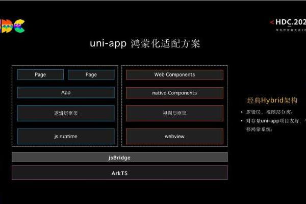 利好广大开发者！uni-app正式支持鸿蒙原生应用开发