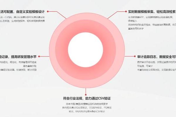  魔方网表推动药企excel表格变合规系统