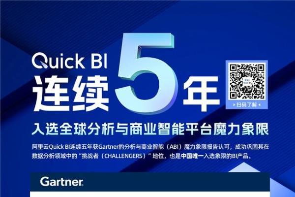 瓴羊Quick BI连续五年入选Gartner® 分析和商业智能平台魔力象限，中国唯一！ 