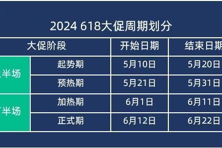 2024『618大促上半场』流量分析 | 悠易科技